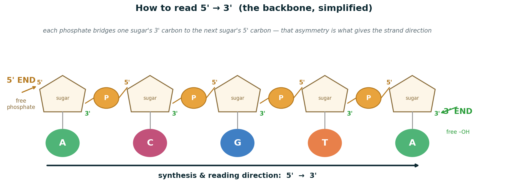 5 to 3 schematic