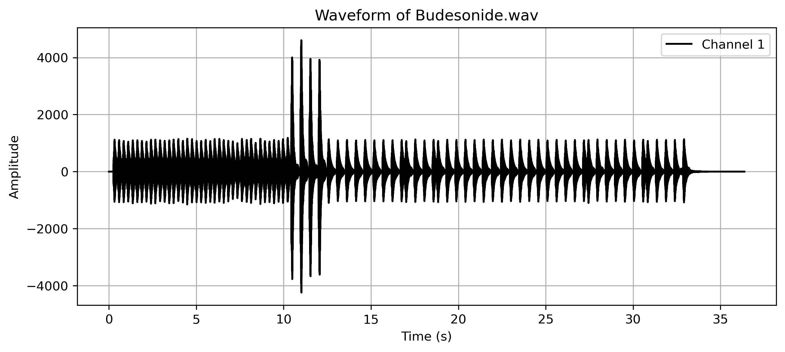 Budesonide.png
