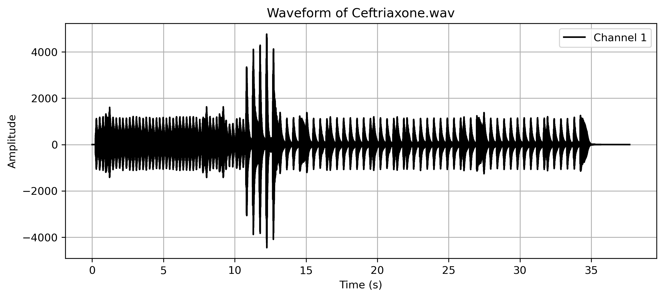 Ceftriaxone.png