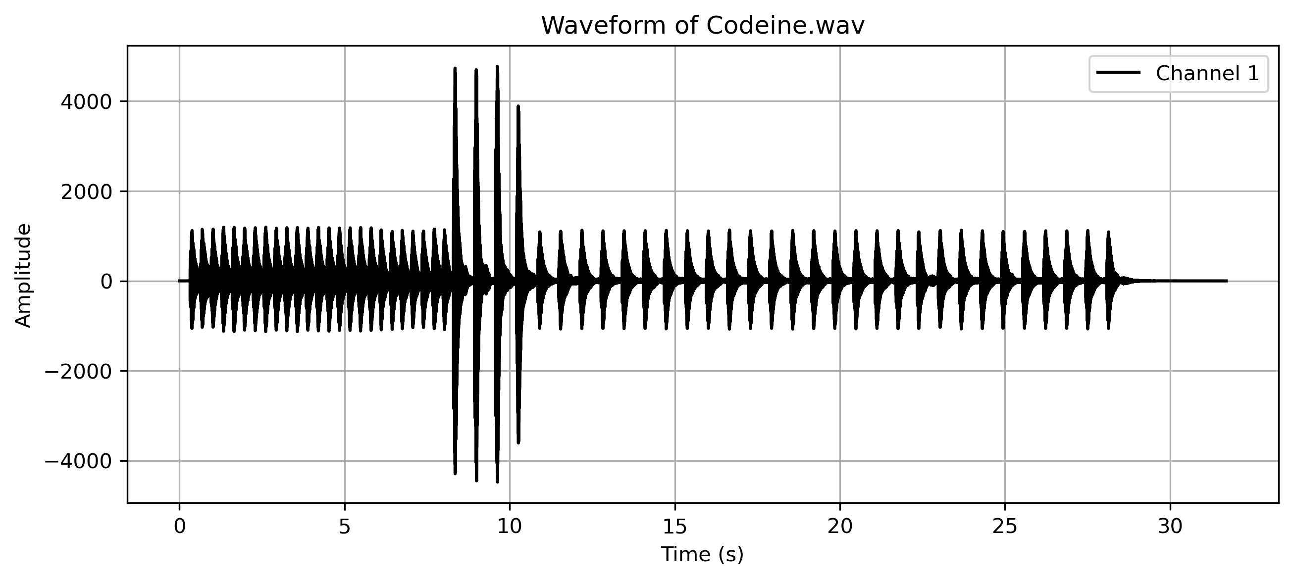 Codeine.png