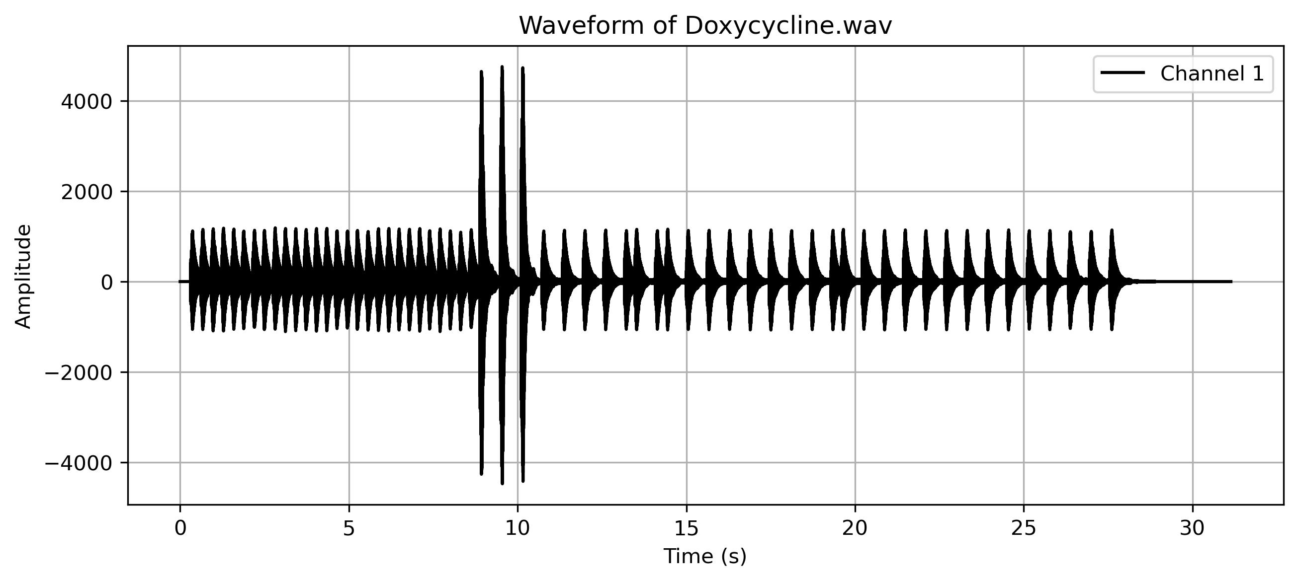 Doxycycline.png