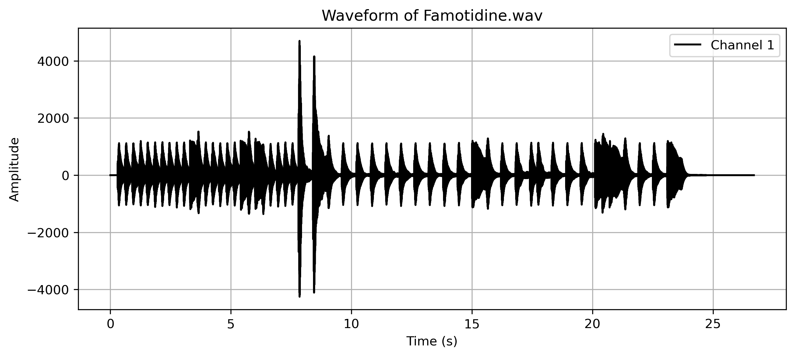 Famotidine.png