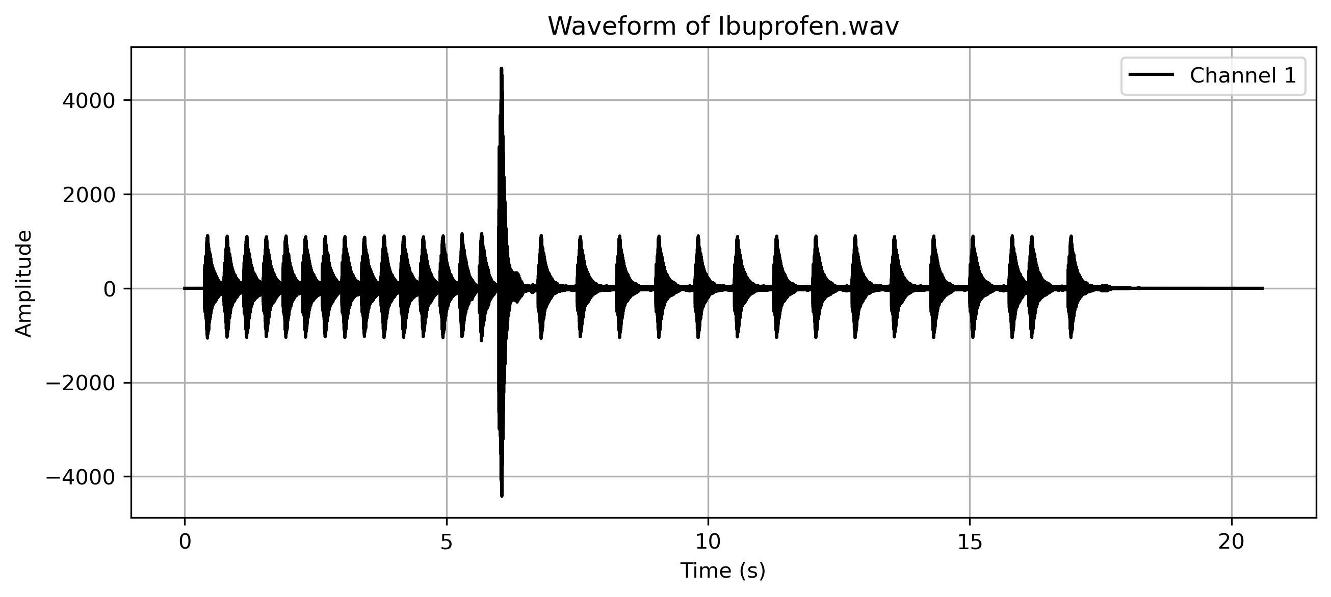 Ibuprofen.png