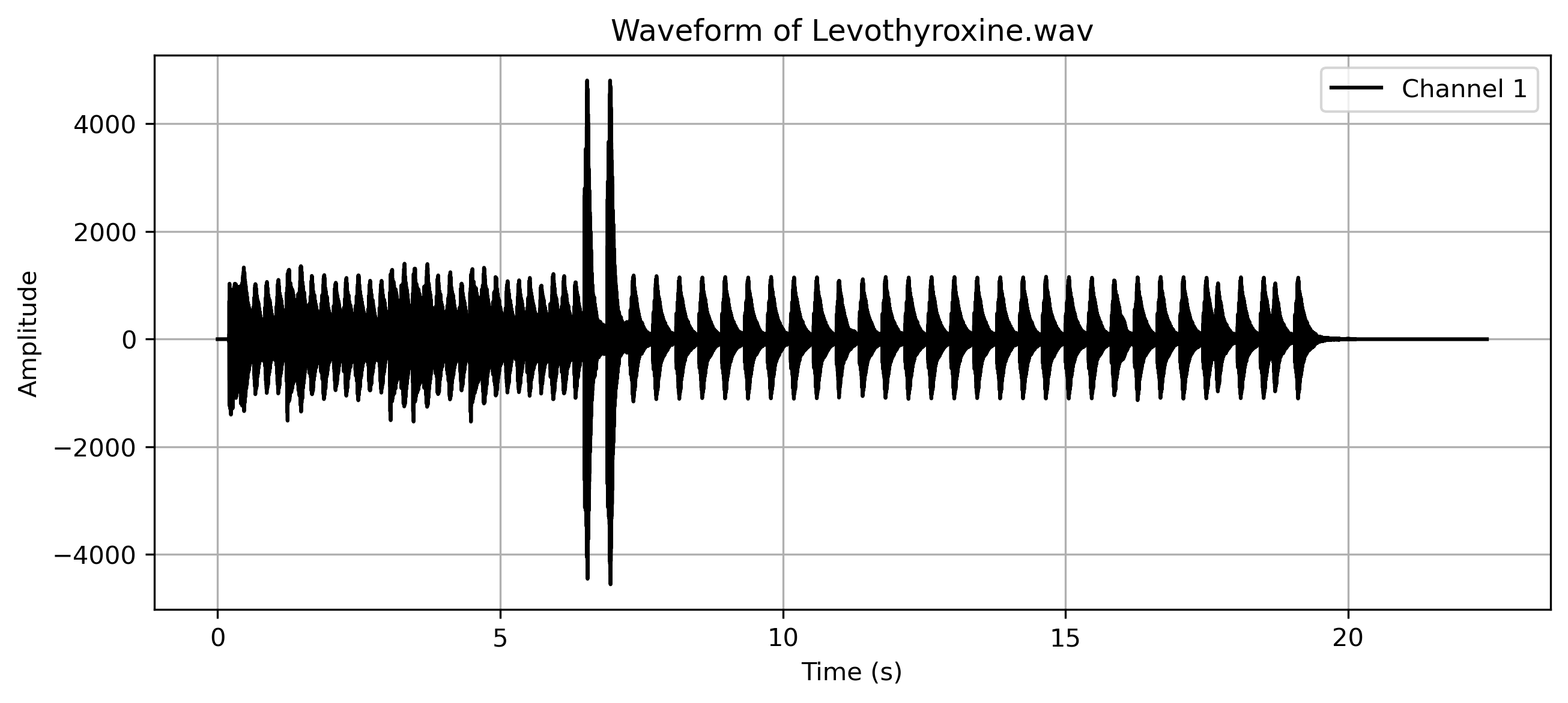 Levothyroxine.png