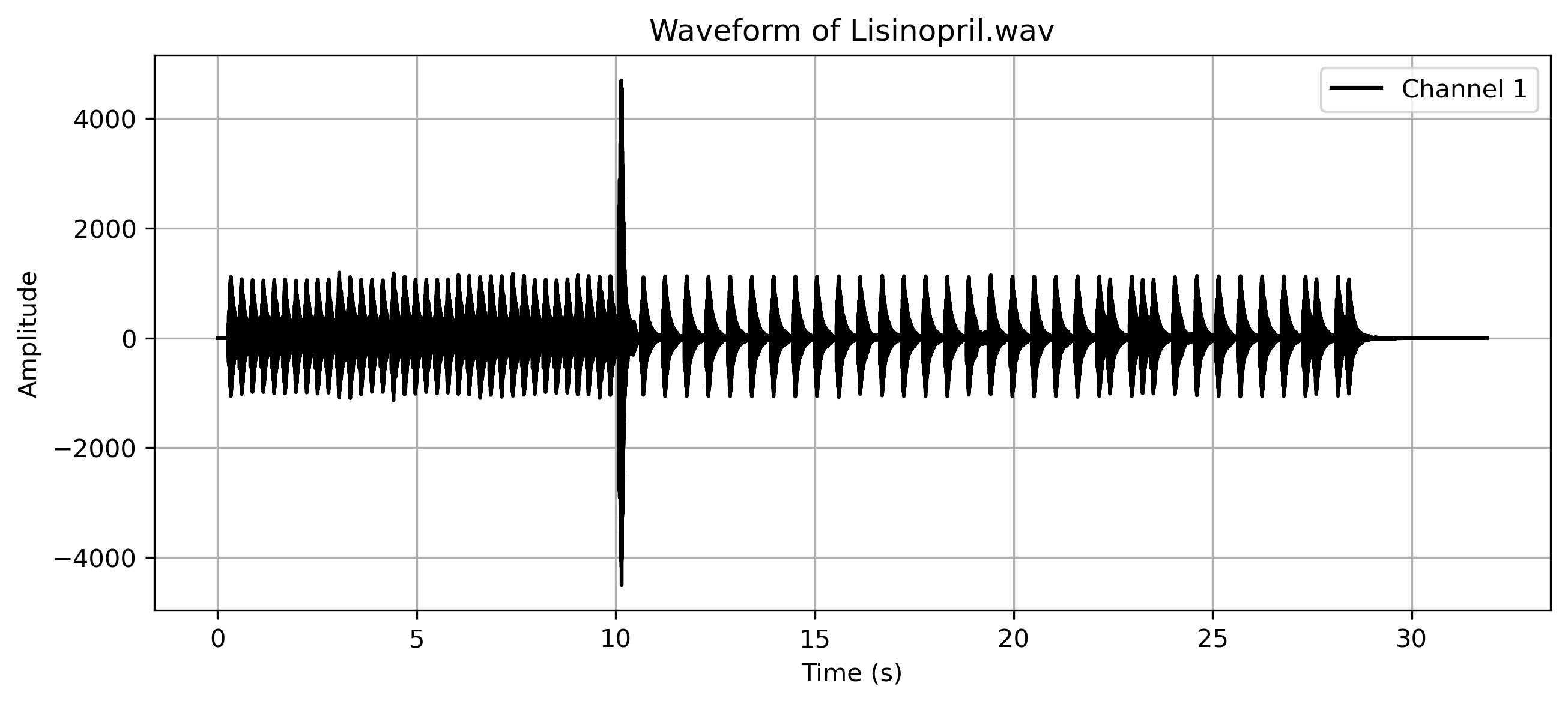 Lisinopril.png
