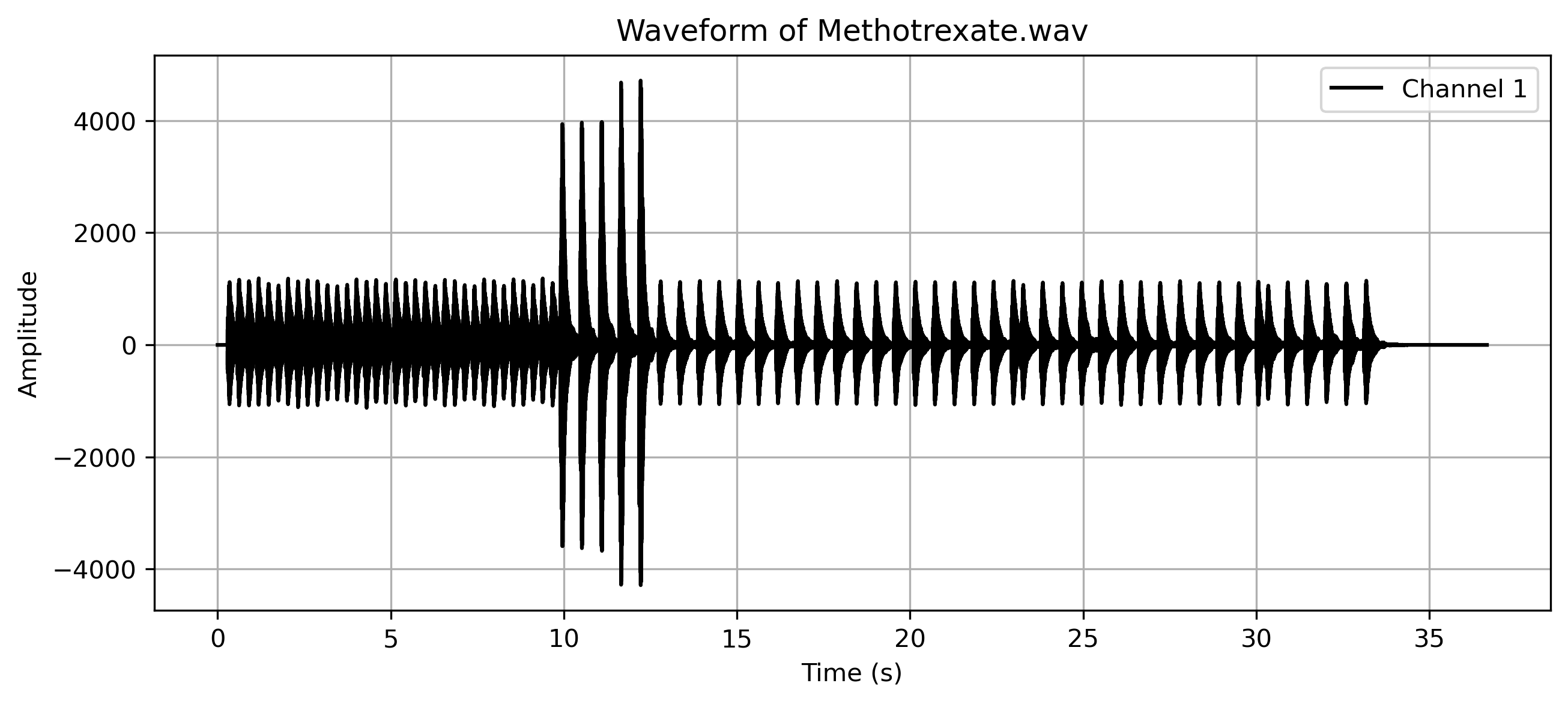 Methotrexate.png
