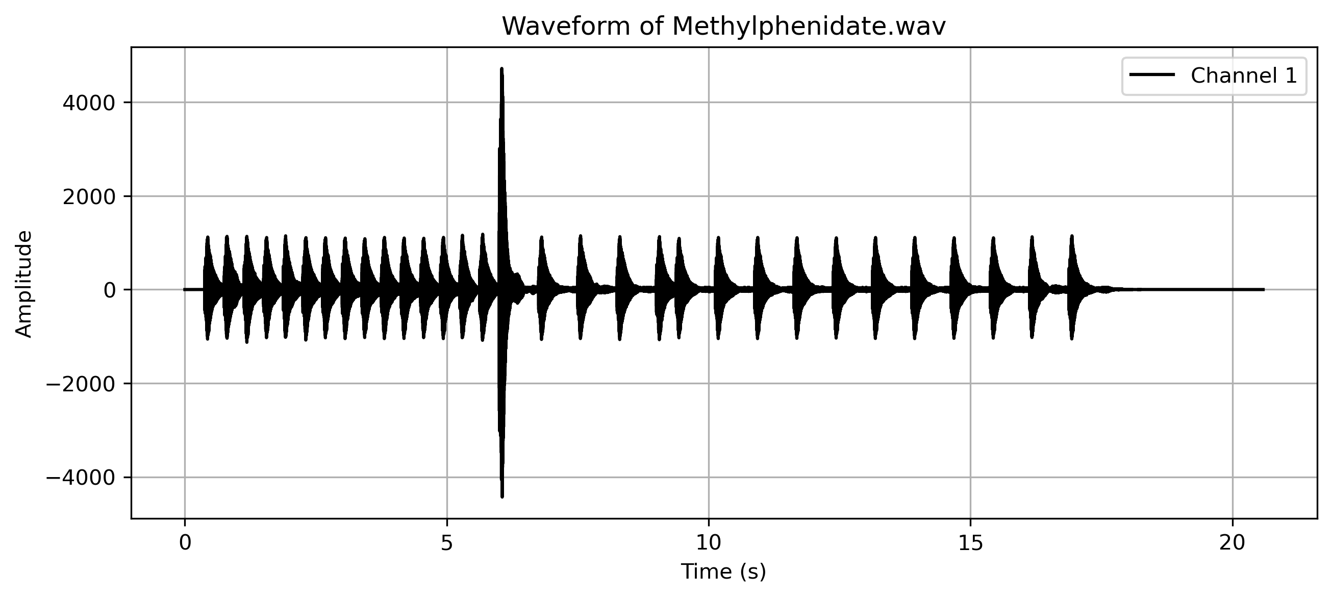 Methylphenidate.png