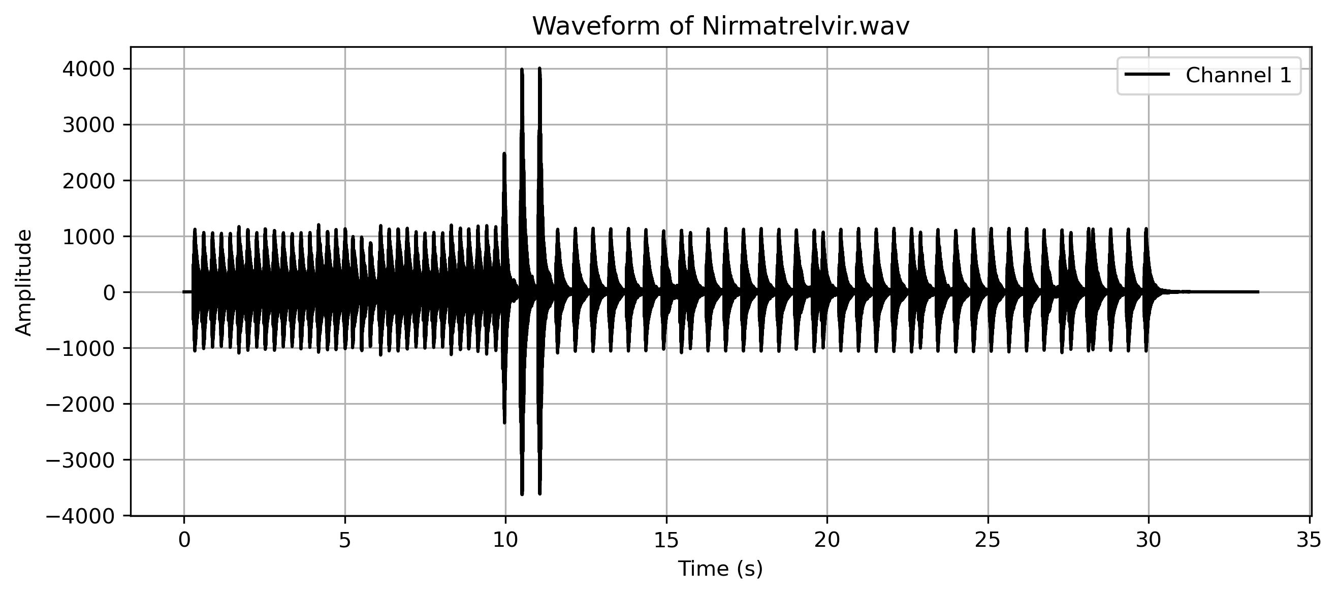 Nirmatrelvir.png