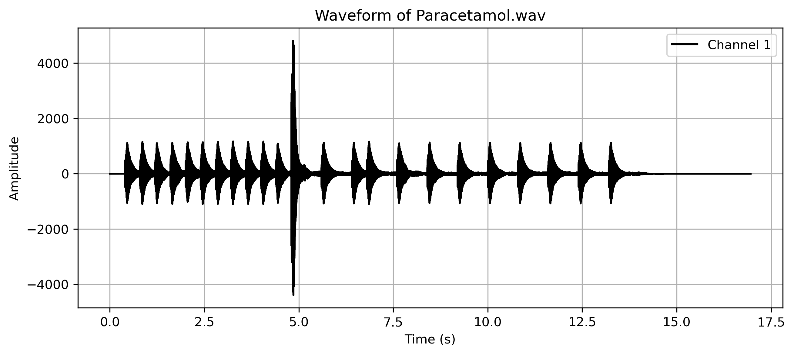 Paracetamol.png