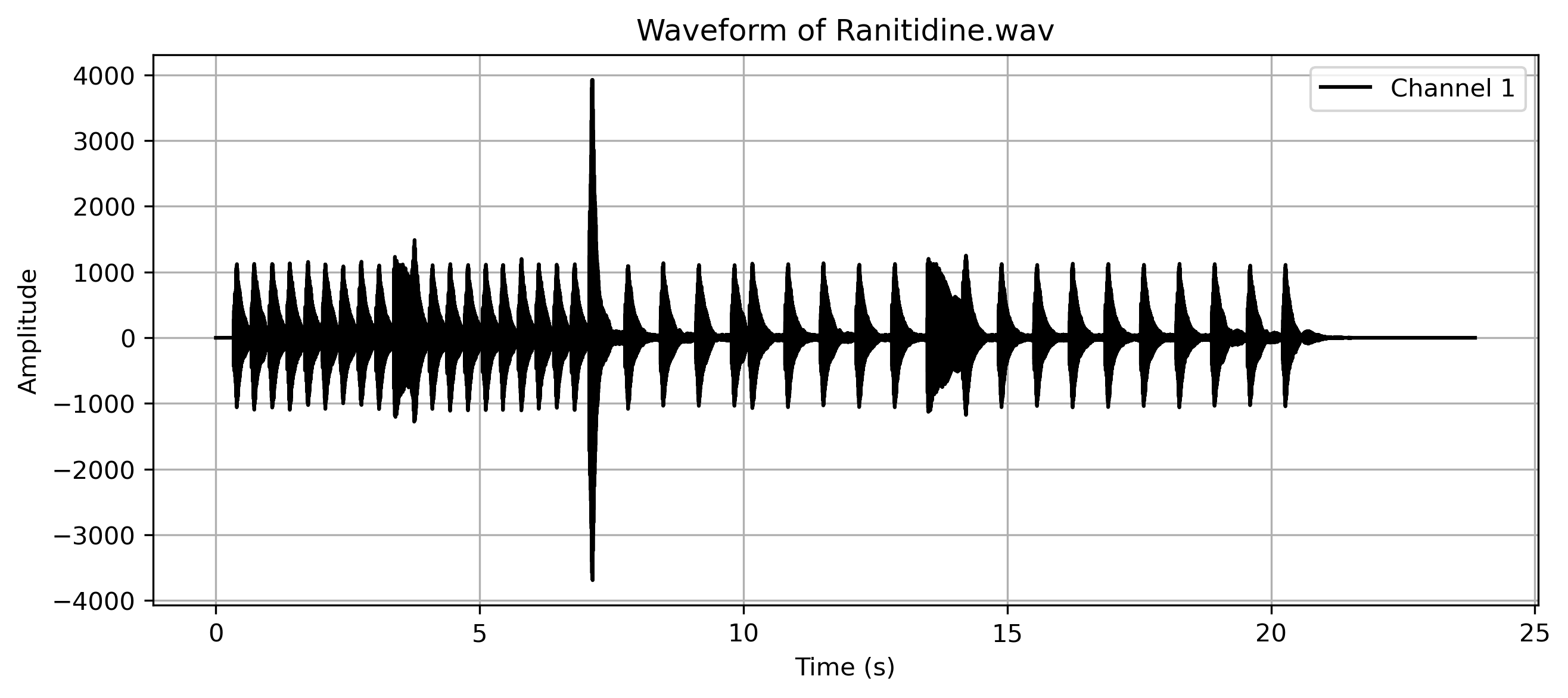 Ranitidine.png