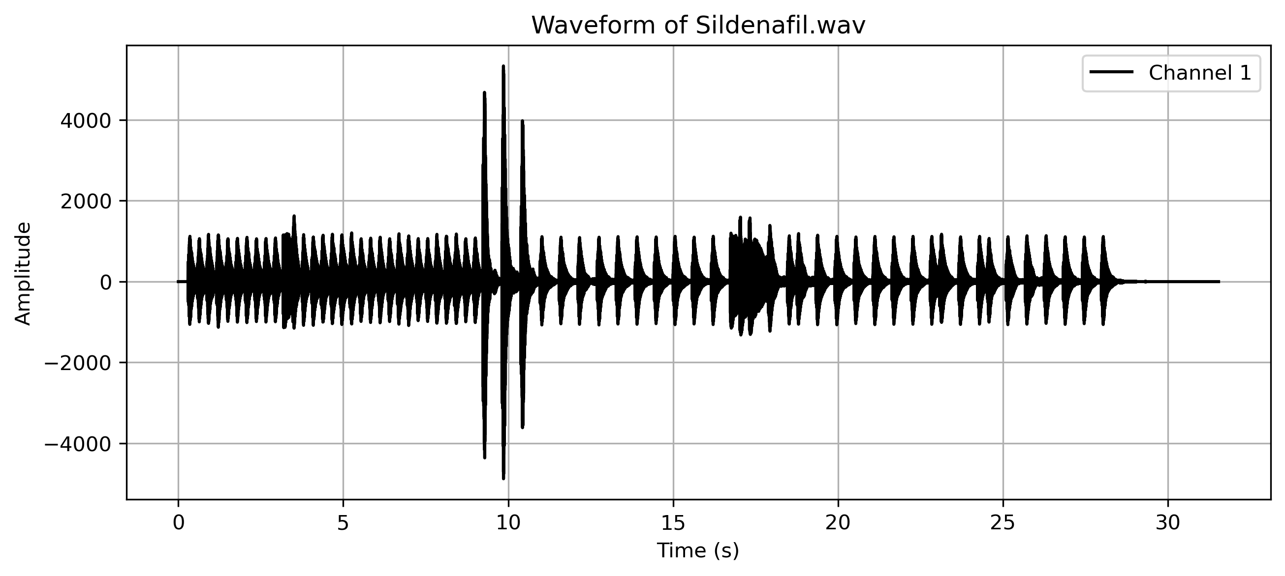 Sildenafil.png